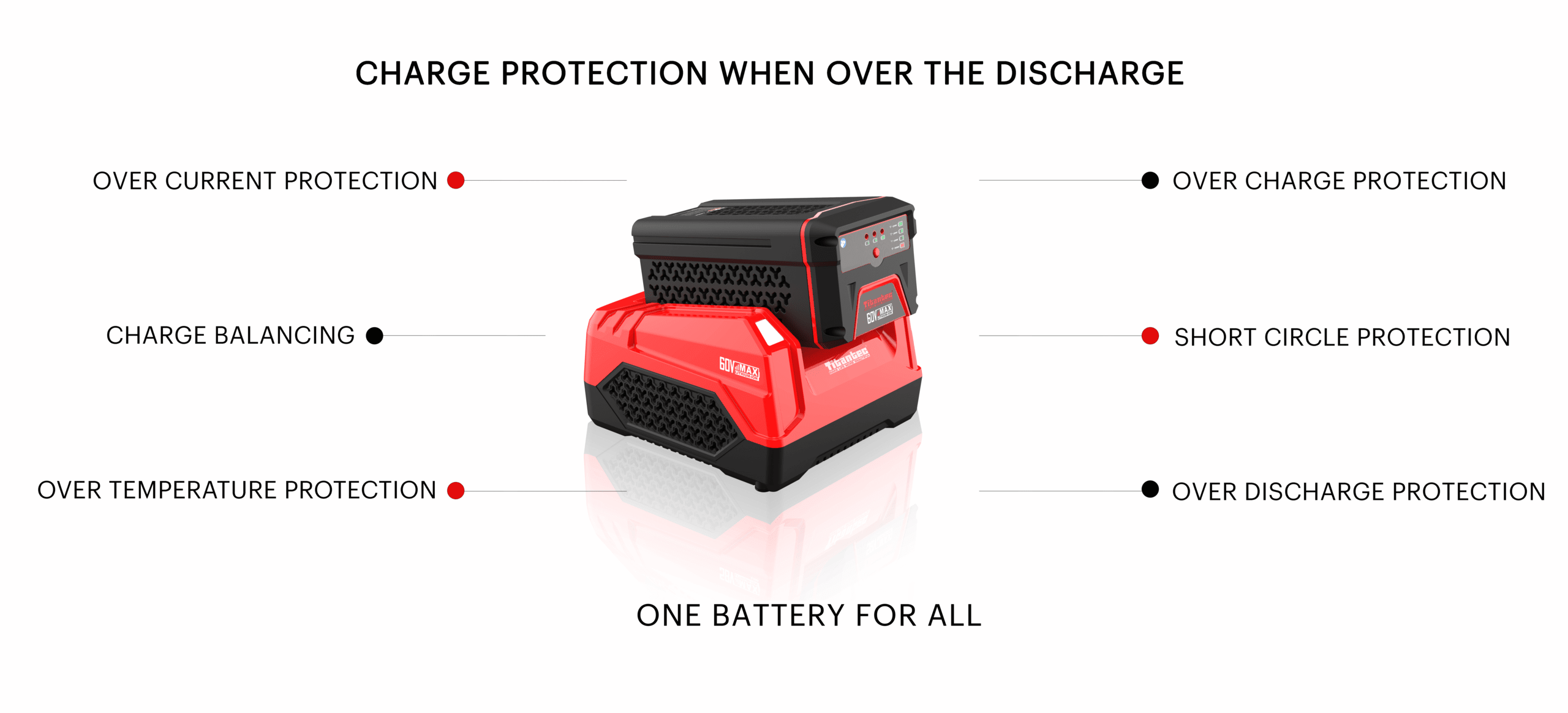 Cortasetos inalámbrico a batería de 60 V con el motor más potente OEM